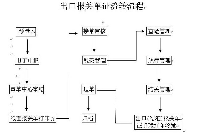 聚焦虎门港货运代理：把握全球物流新趋势